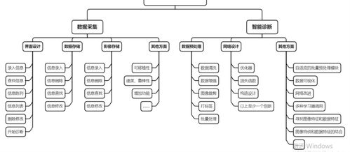 一個小軟件制作的過程01 qt designer設(shè)計頁面