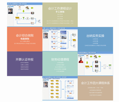 供應(yīng)受歡迎的老會(huì)計(jì)課程就在淄博市,老會(huì)計(jì)培訓(xùn)-淄博問(wèn)云軟件技術(shù)